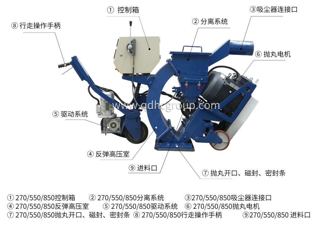 移動拋丸機構(gòu)造圖